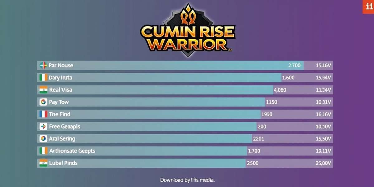 Cumin Rise Warrior download statistics showing platform distribution in India